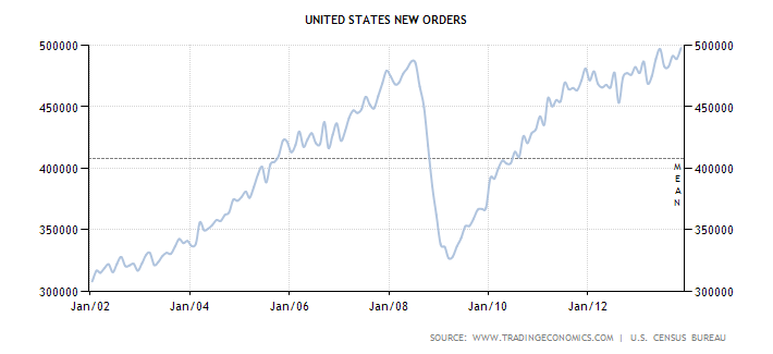 united-states-new-orders.png