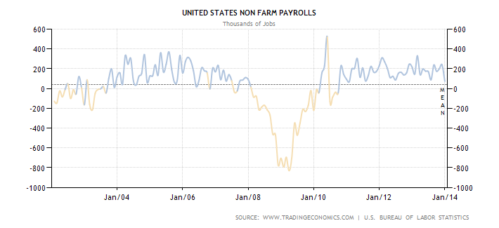 united-states-non-farm-payrolls.png