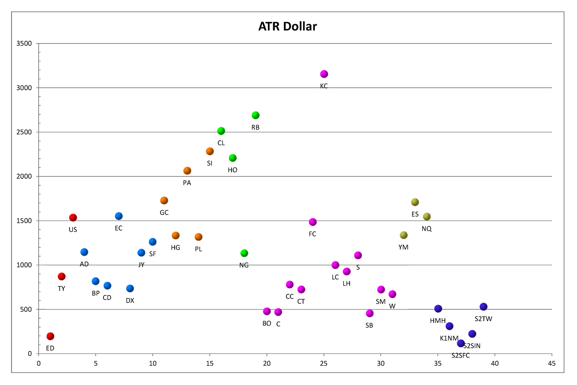 ATR Dollar Chart.png