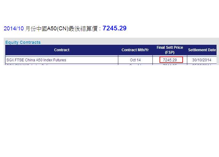 201410 月份中國A50(CN)最後結算價7245.29.JPG