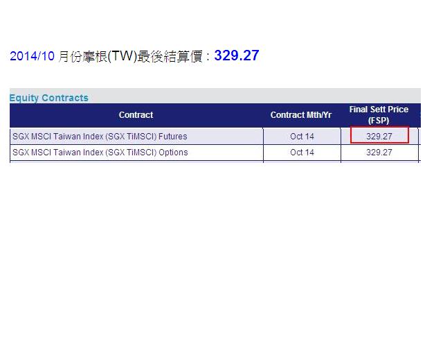 201410 月份摩根(TW)最後結算價329.27.JPG