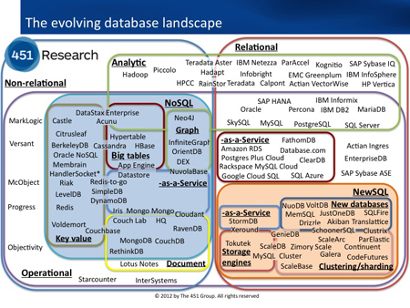 database landscape