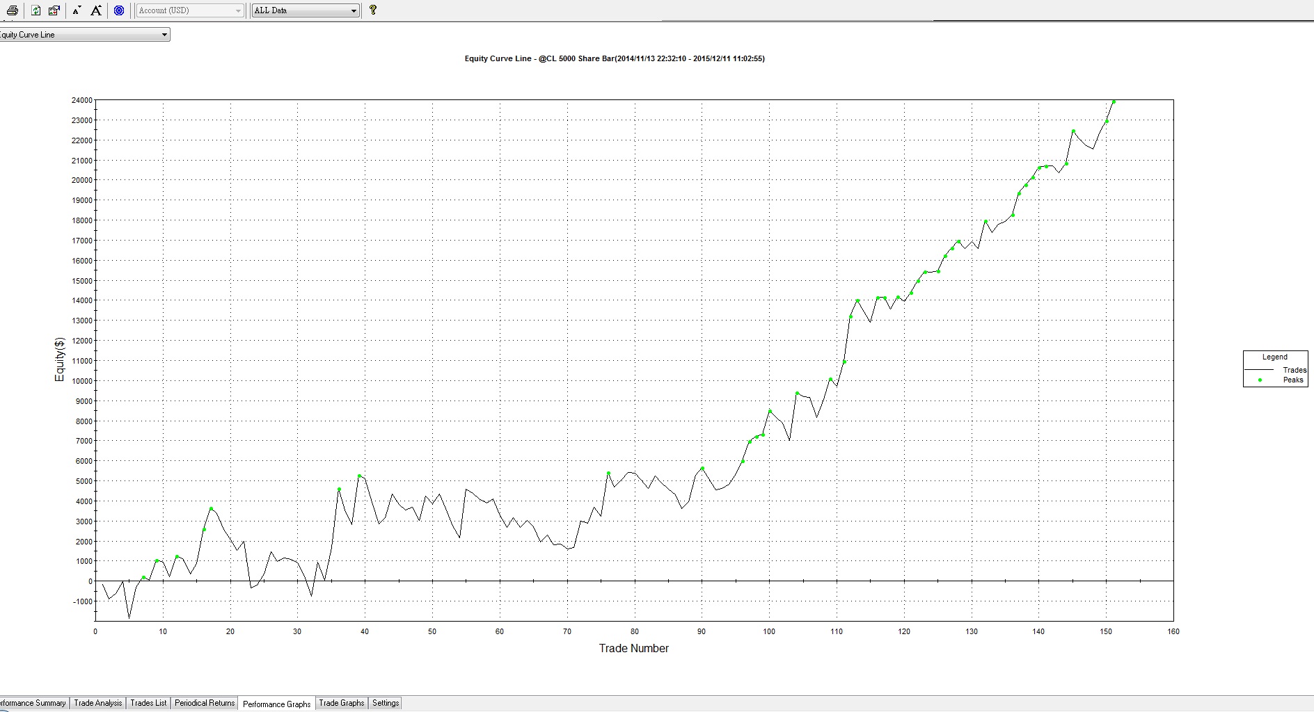 原油performance graphs.jpg
