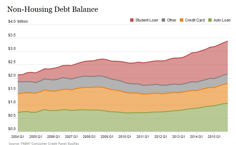 Non-Housing Debt.jpg