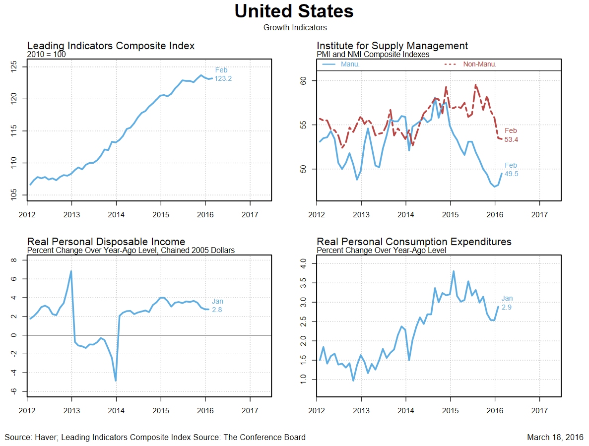 US_Growth.jpg
