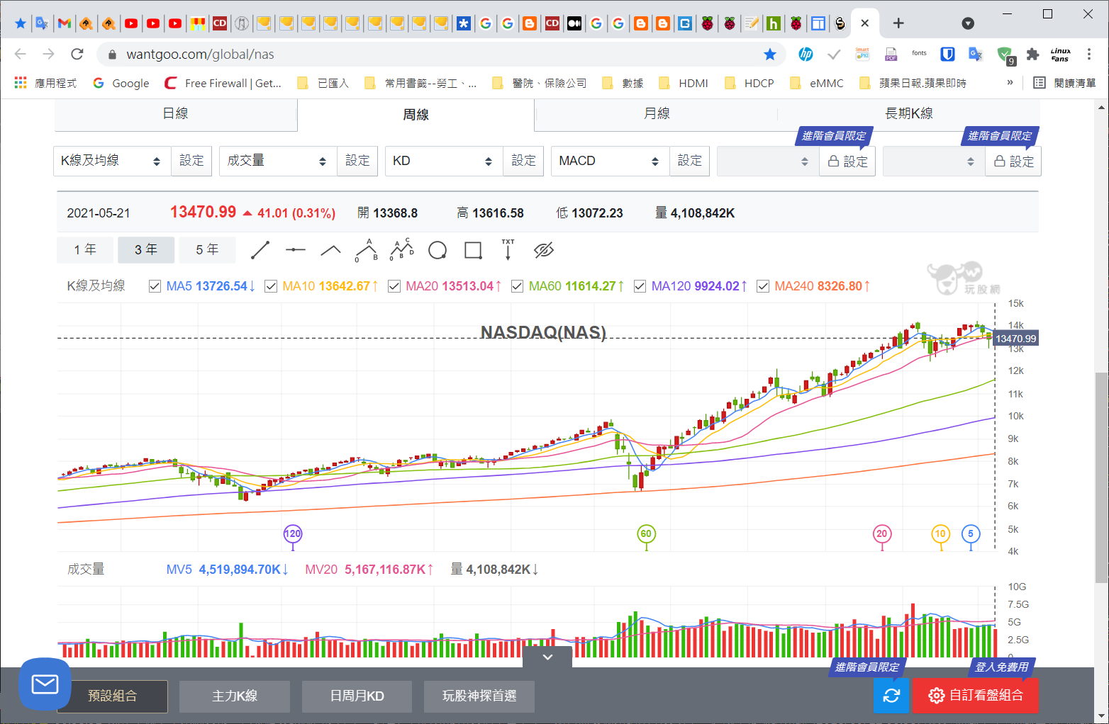 20210521-NASDAQ-Day-week-XX-01.png