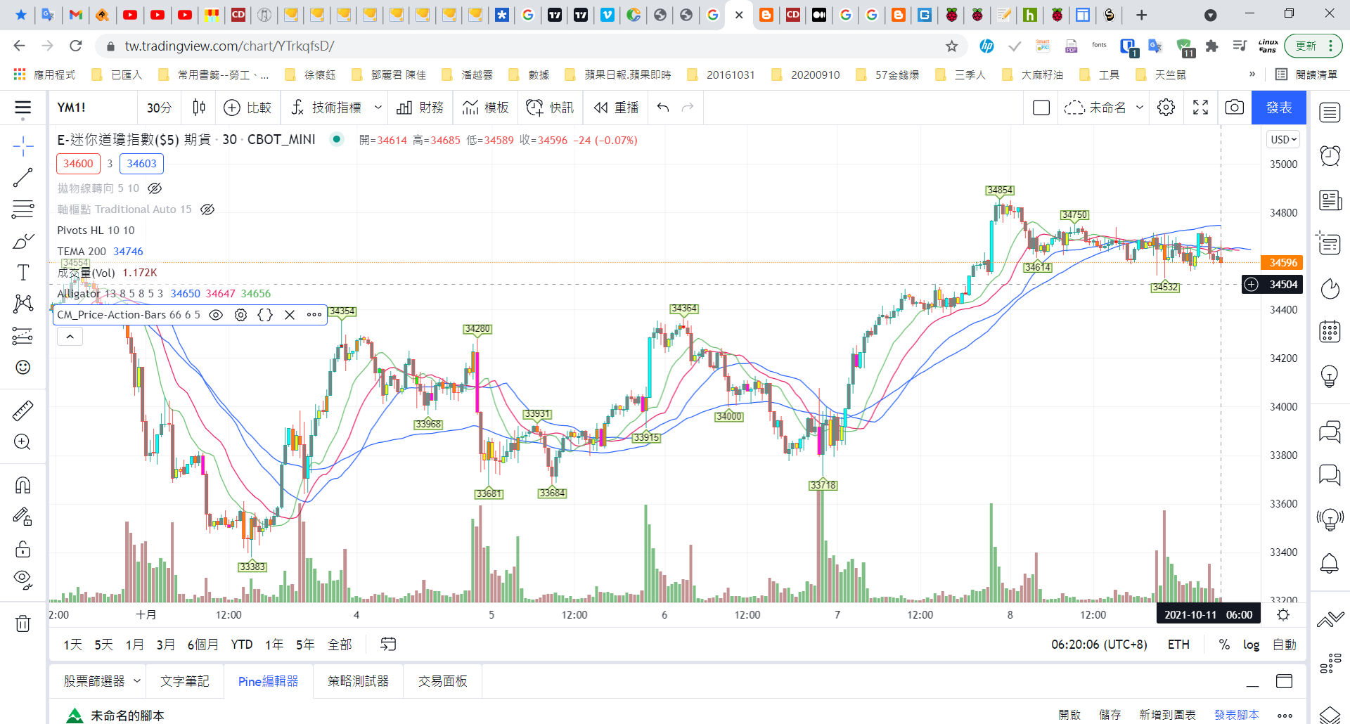 20211011-B1YM_nearby_month-Day-30m-XX-01_TradingView.png