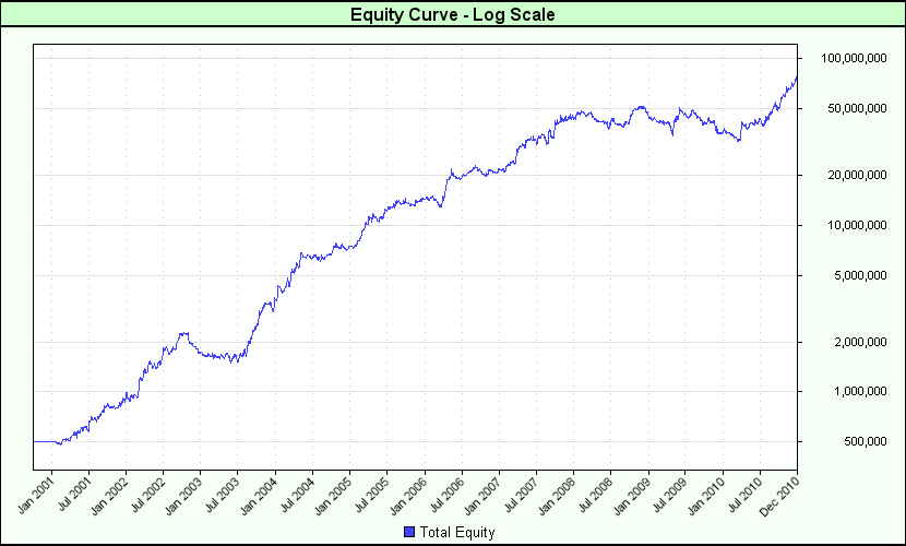 LogarithmicEquityGraph_P1.png