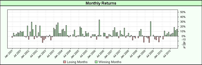 MonthlyReturnsGraph_P1.png