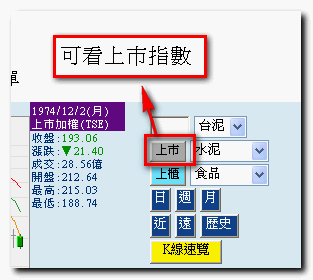 上市指數.gif