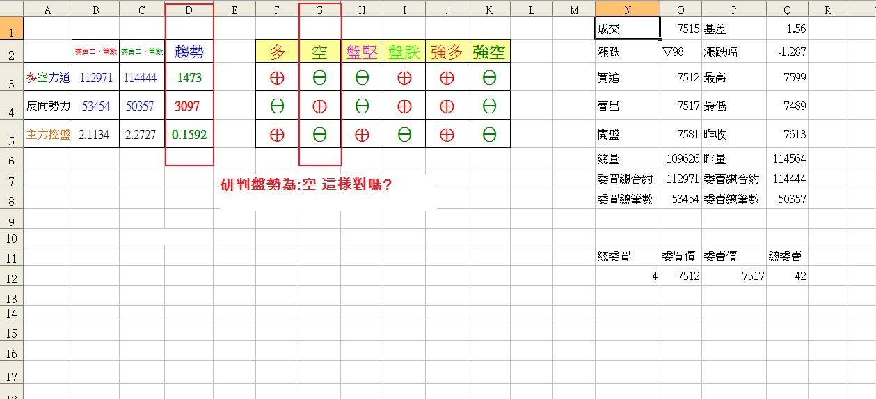 改好的測試