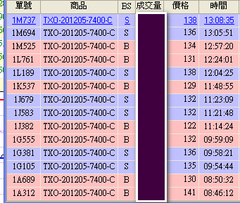 當沖
