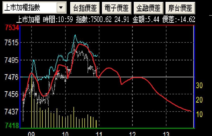 股市對政府的抗議嗎.jpg