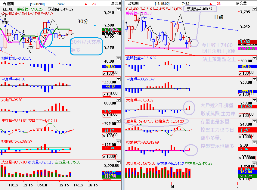 5/10盤勢分析