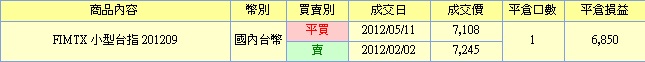 熬過來了