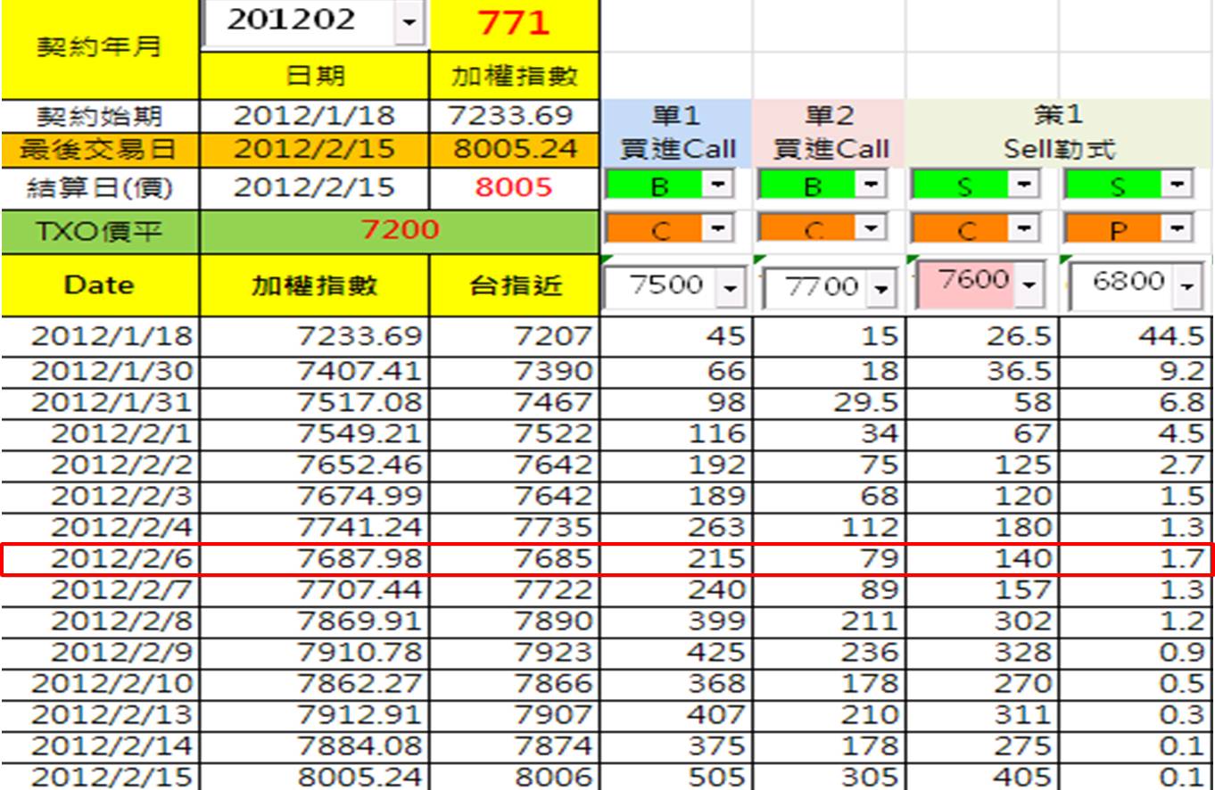 歷史行情表