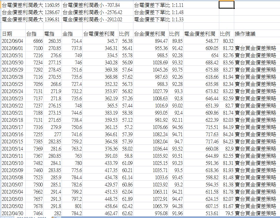 台金電價差表20120604_2001.jpg