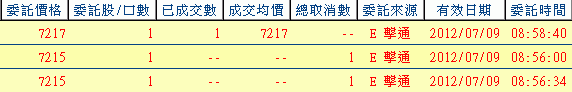0.GIF