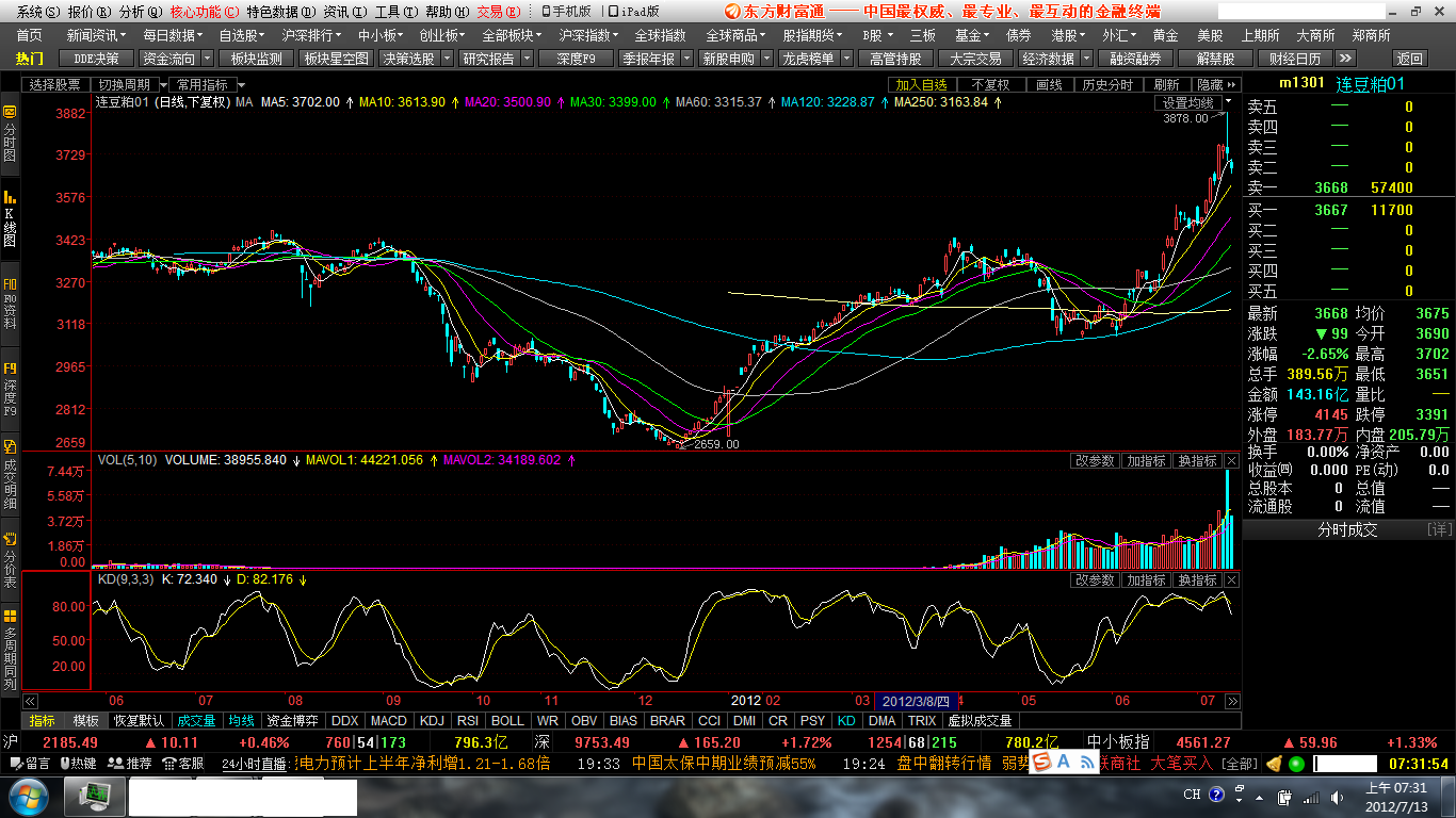 20120712 连豆粕1301.png