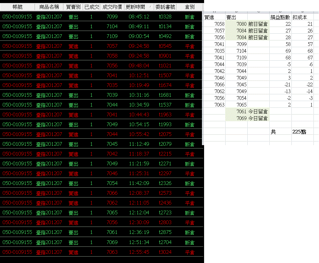 7/16成交明細