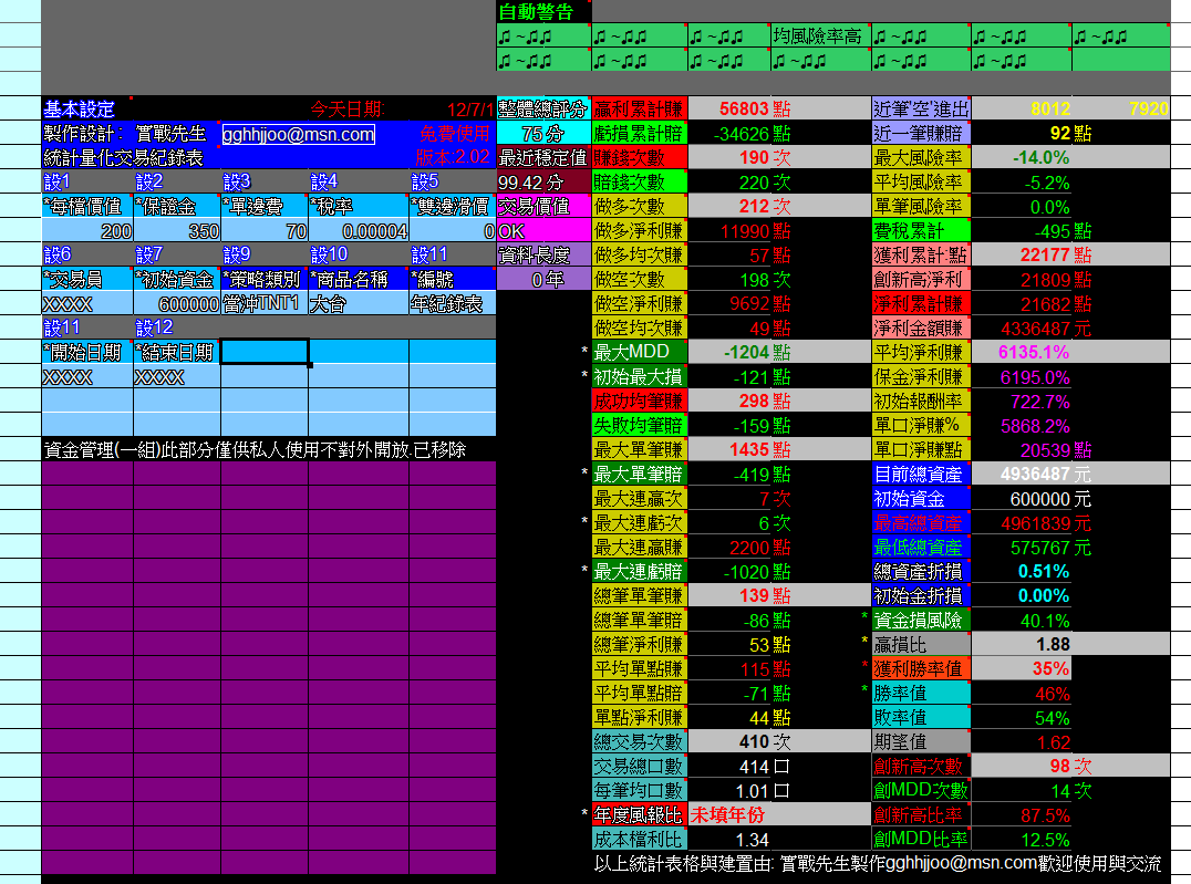 勝敗率.盈虧比.各種交易數據檢討分析