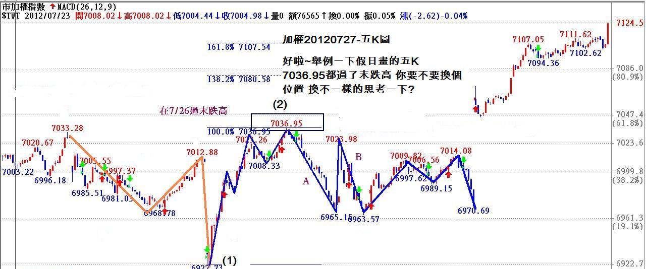 20120727-我畫的5k.jpg