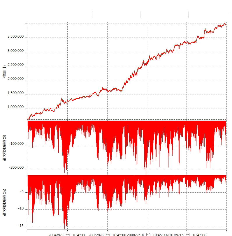 chart1