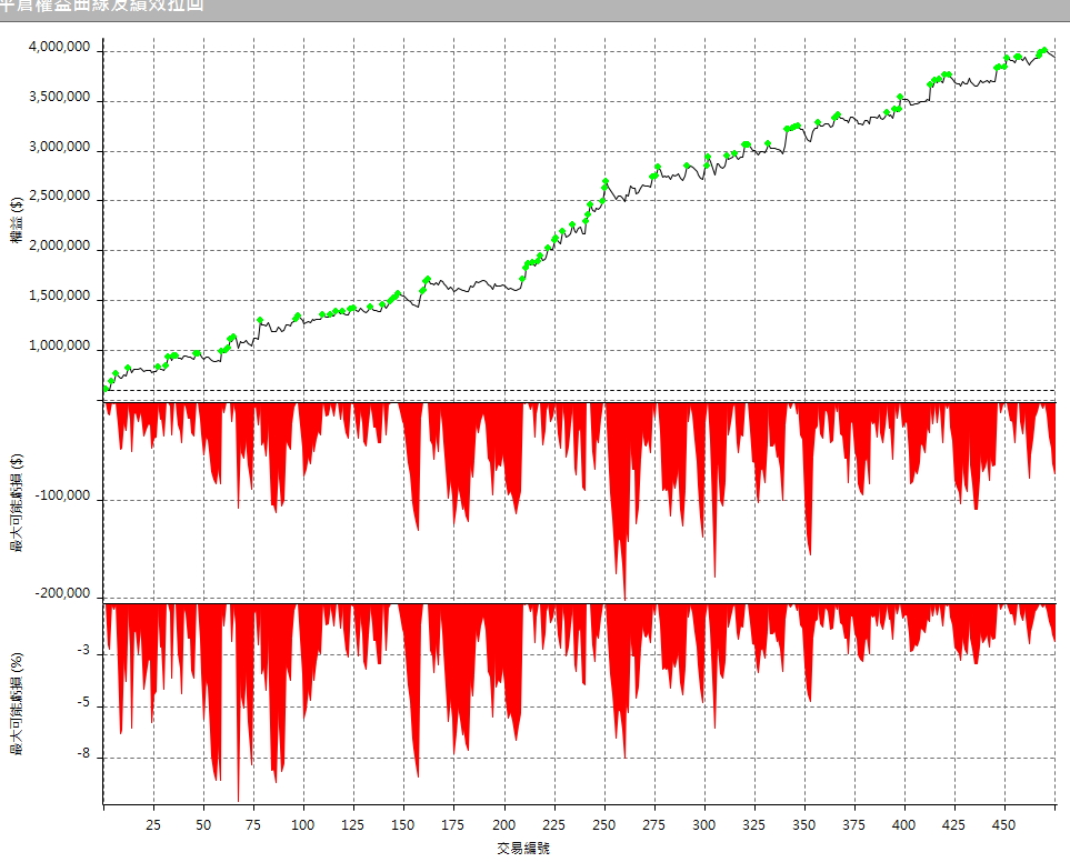 chart2