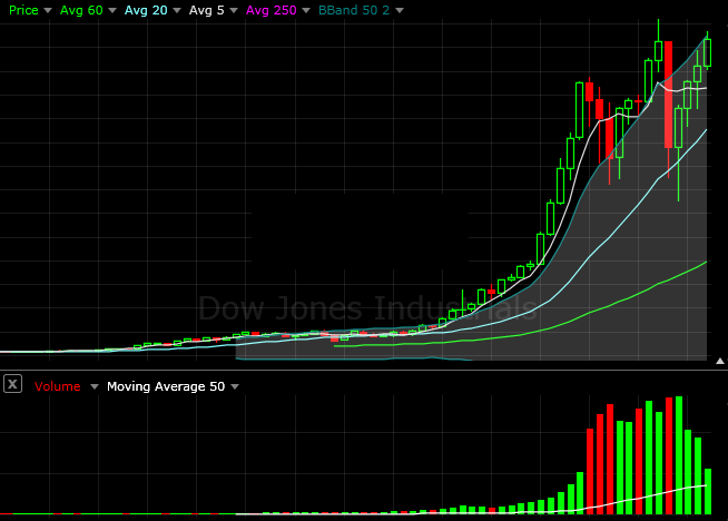 FireShot Screen Capture #024 - \'FreeStockCharts_com - Web\'s Best.png