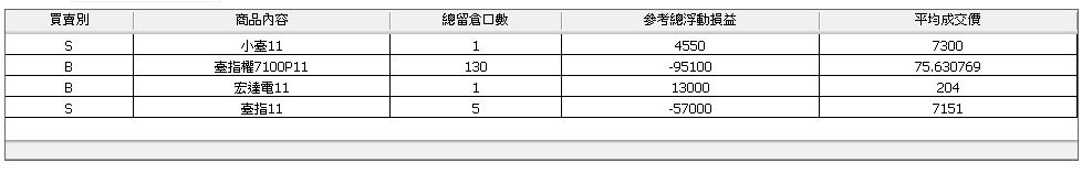 目前個人期貨史上空最大的一次.JPG