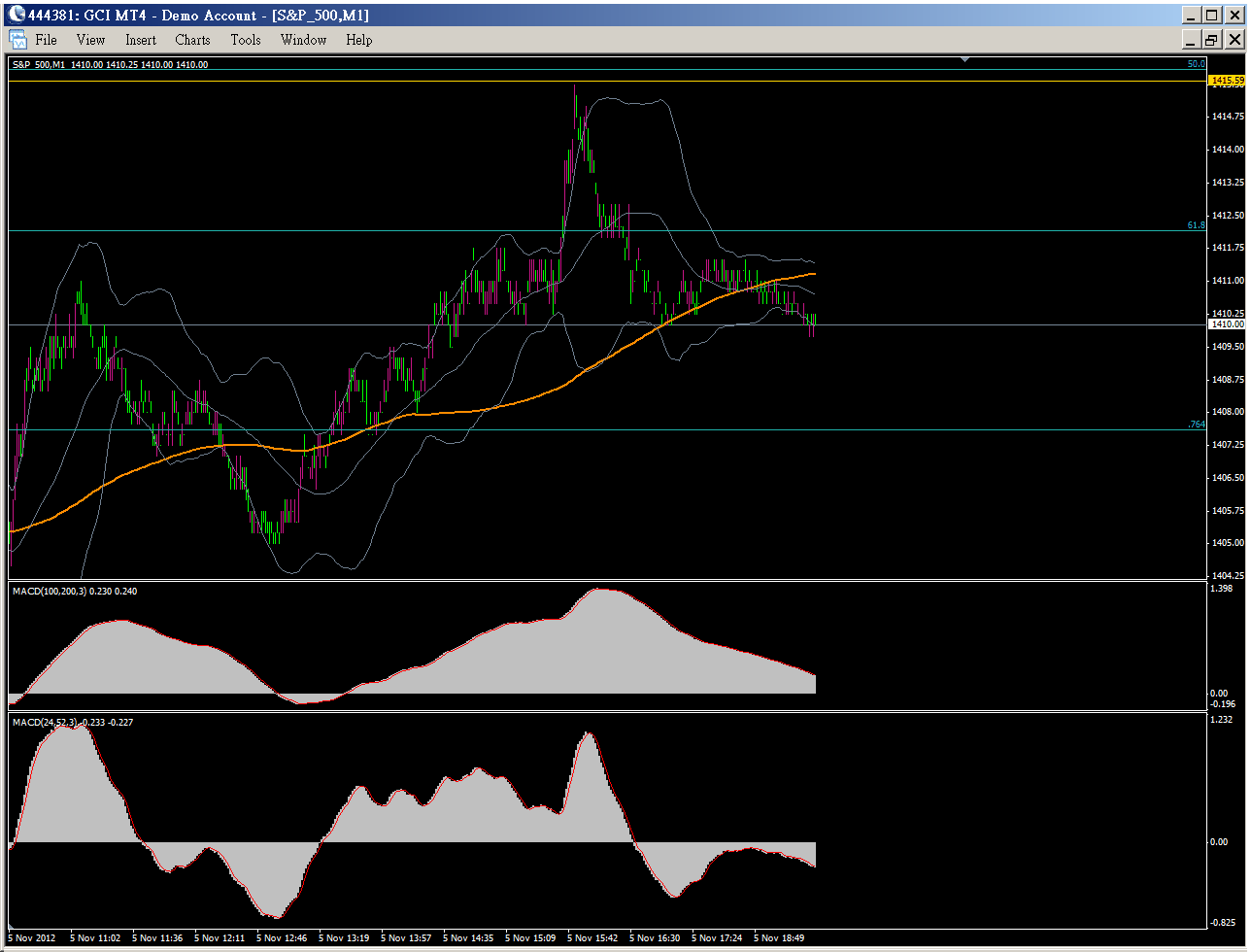 sp500 emini 1415.59