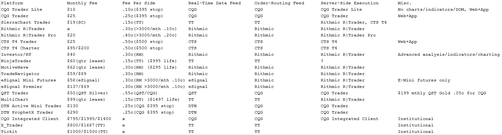 platform_table.png