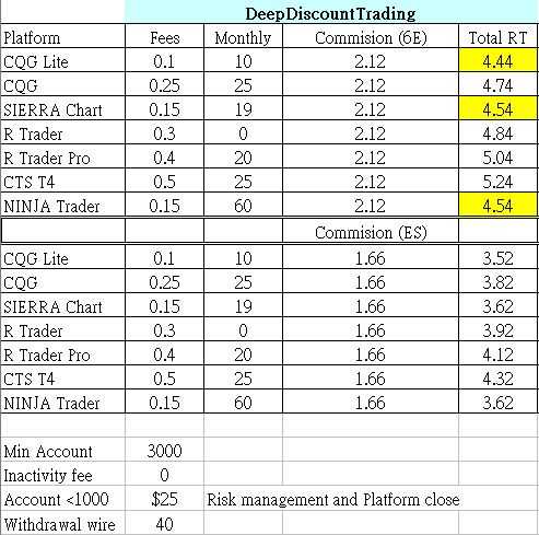 Platform Fee