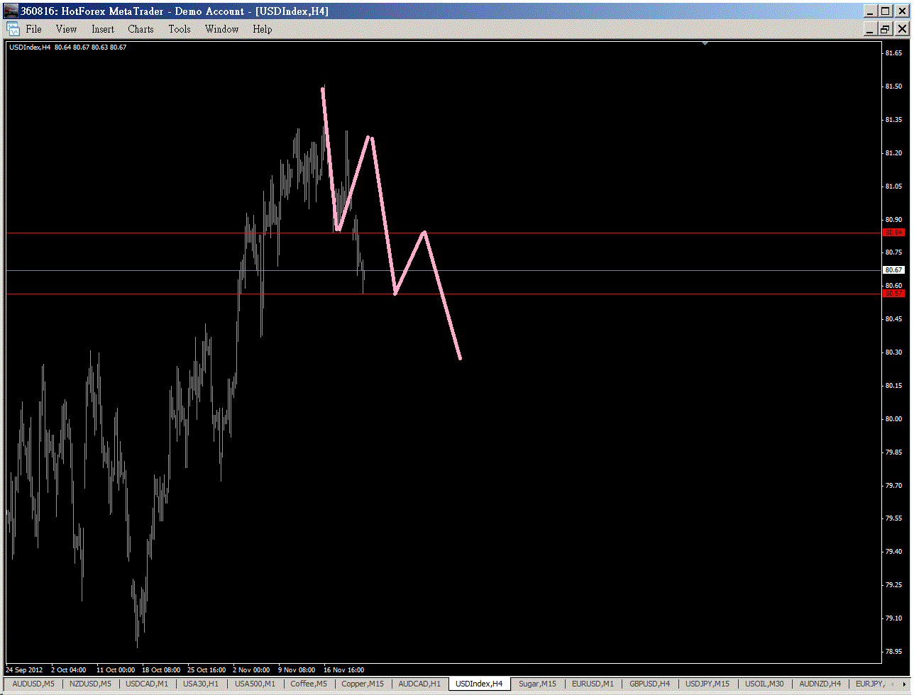 us dollar index