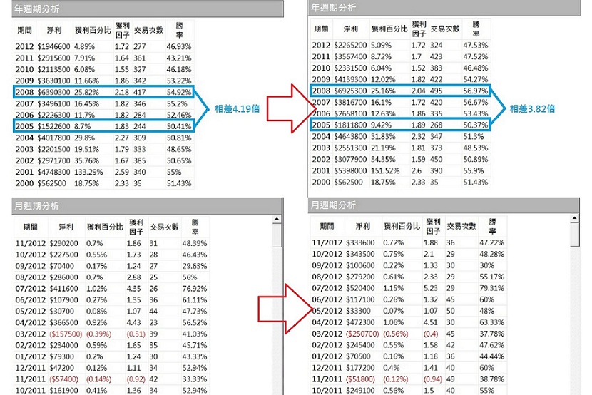 組合差異-2.jpg