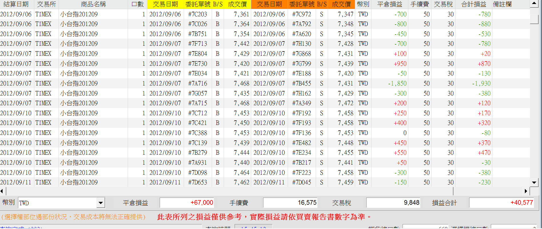 9~12月份績效