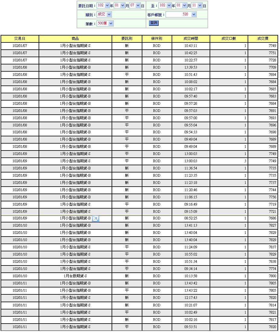 trade list