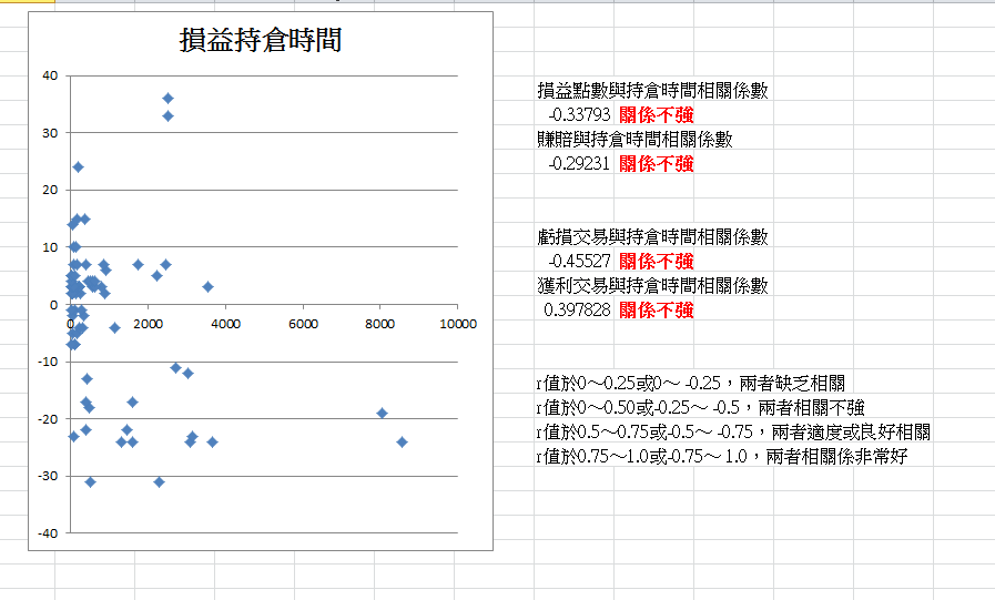 損益與持倉時間.png