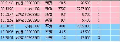 搶反彈