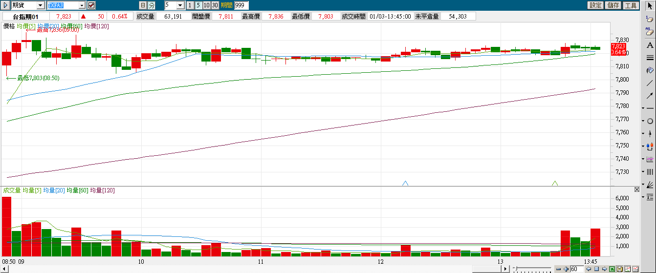 TXFA3_5分線130103.png