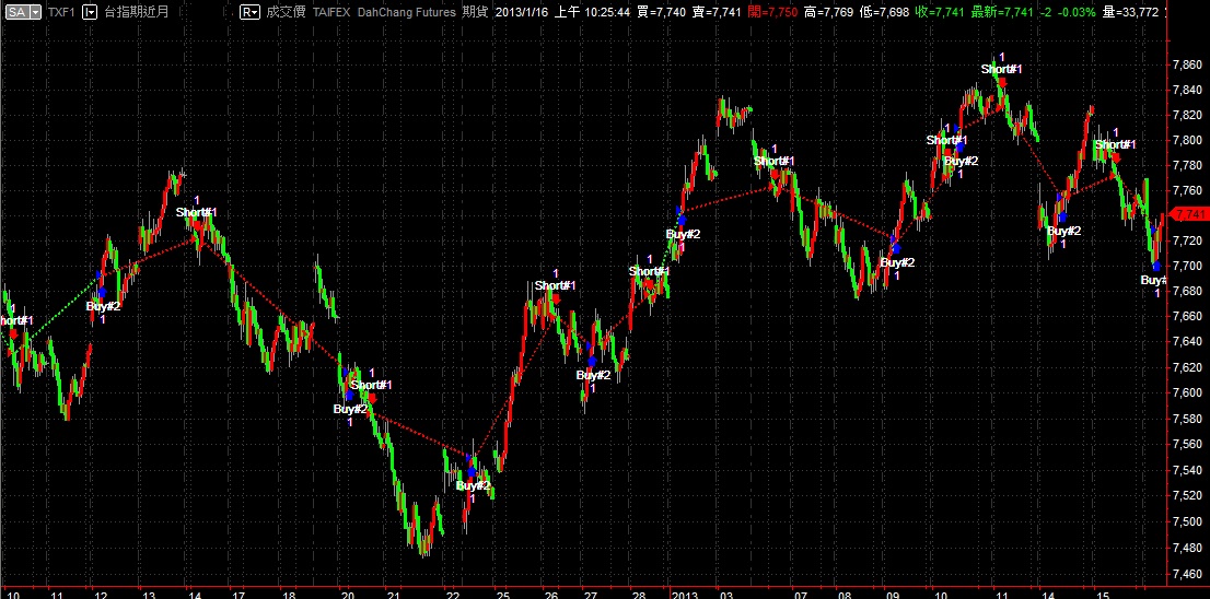 Trend4-Signal-20130116.jpg