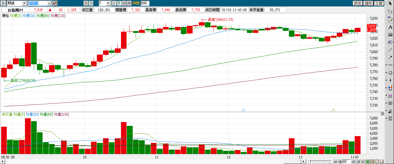 TXFA3_5分線130110.png