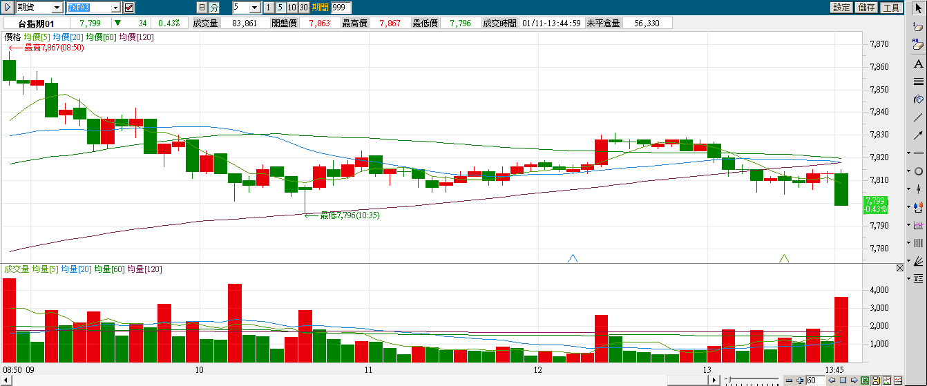 TXFA3_5分線130111.png