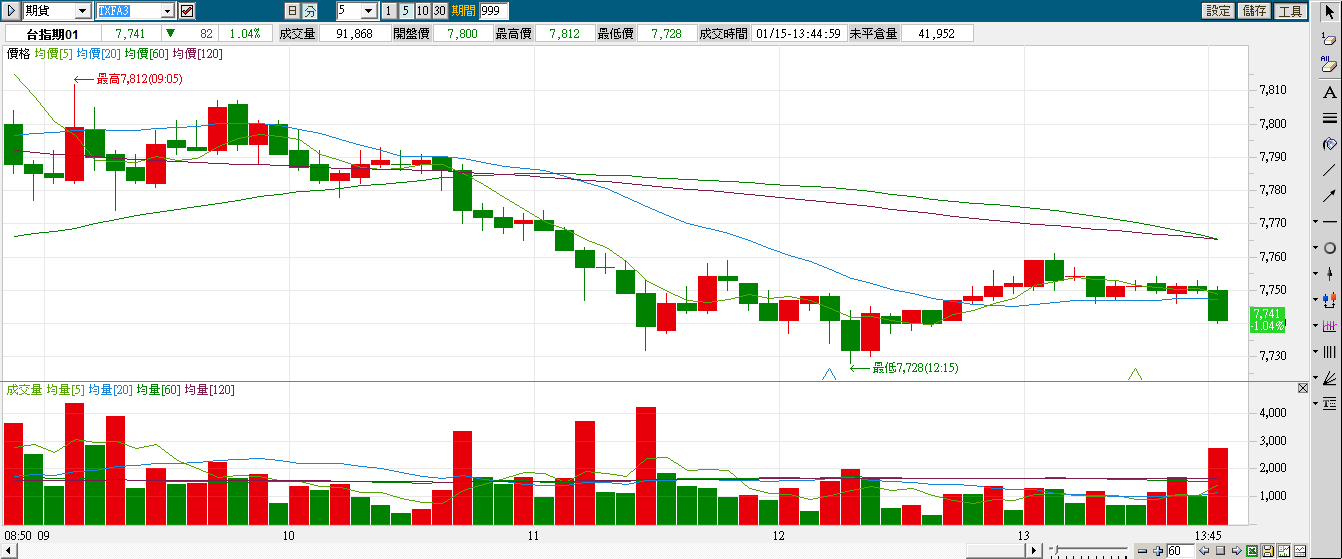 TXFA3_5分線130115.png