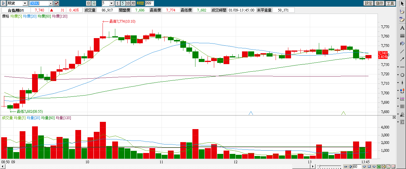 TXFA3_5分線130109.png