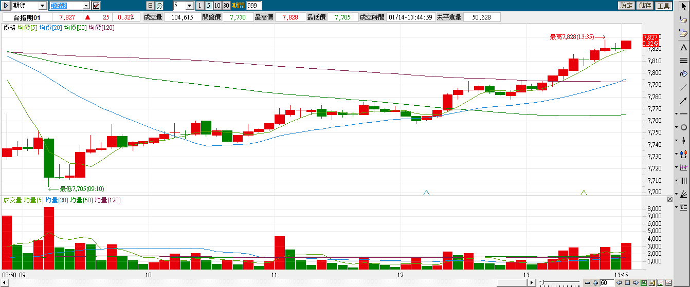 TXFA3_5分線130114.png