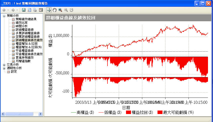 回測 12 年