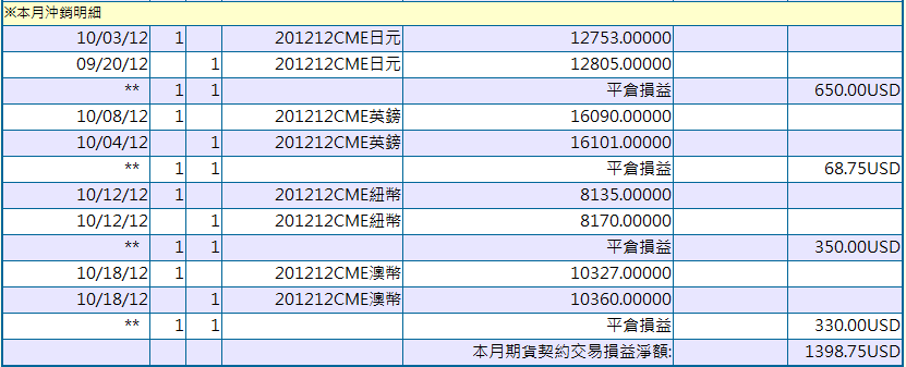 元大10月.png