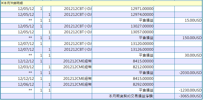 元大12月.png