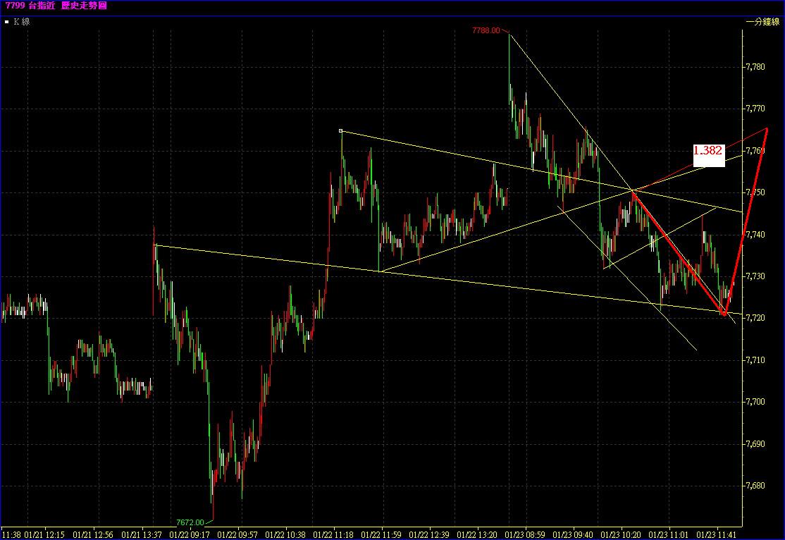 7799 台指近.jpg